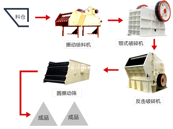 颚式破碎机有“独”，让石料遍地生金